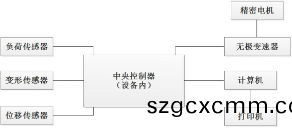 電(dian)腦式(shi)剝(bo)離力(li)試驗(yan)機(ji)原理(li)介(jie)紹(shao)